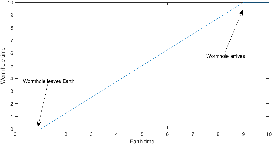 wormholeplot.png