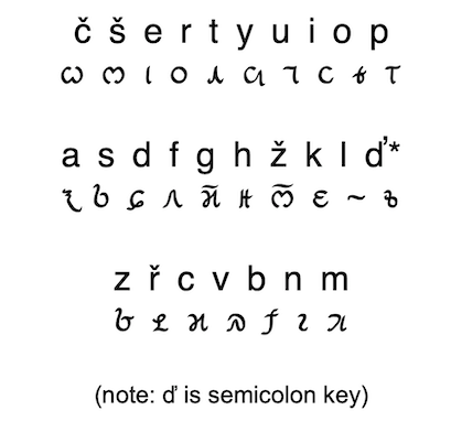 Verdurian Keyboard Layout Guide.png