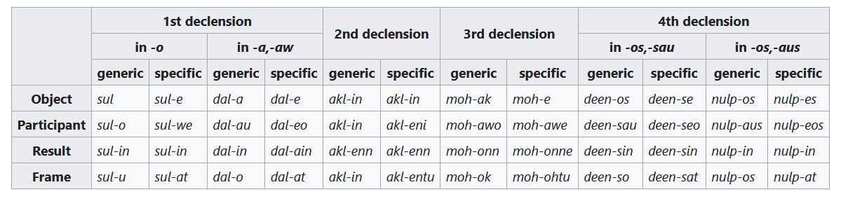 anim_declension.JPG
