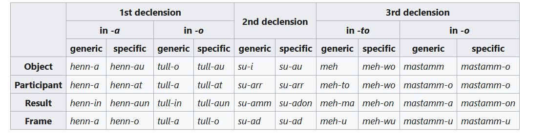 inan_declension.JPG