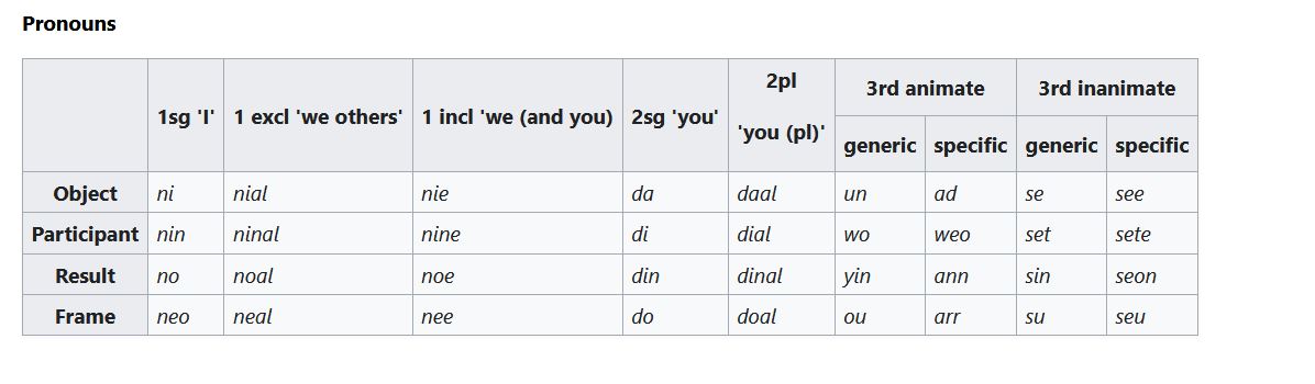 pronouns.JPG