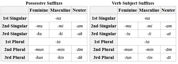 suffixes.png