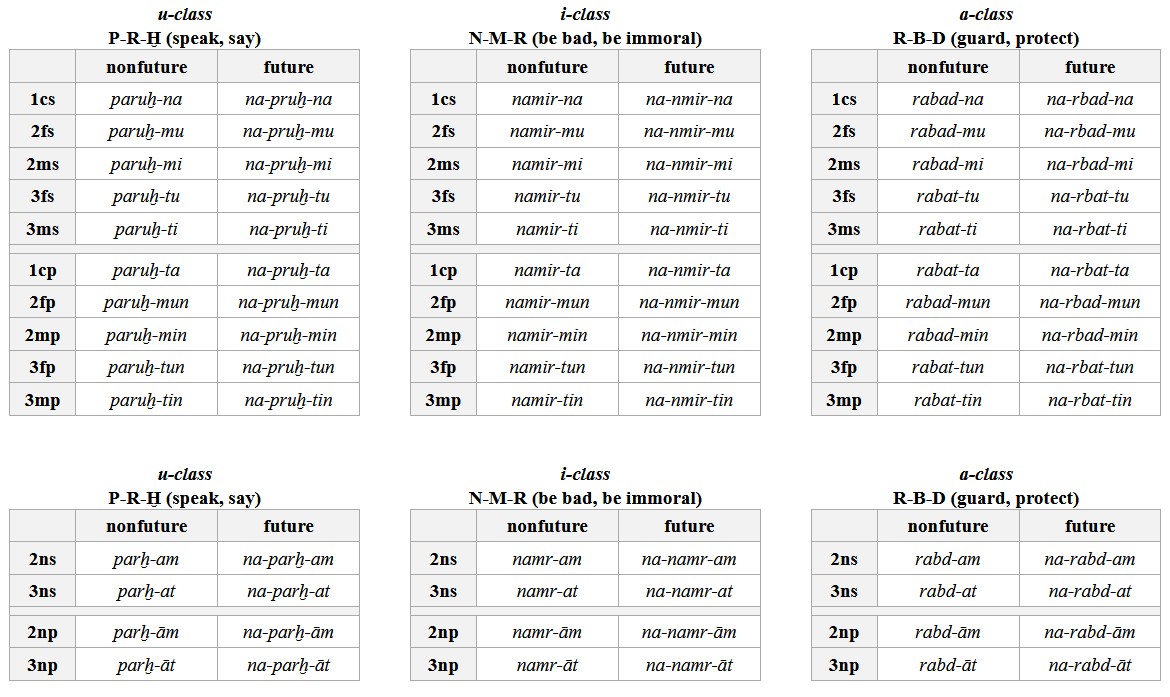 strongverbs.png