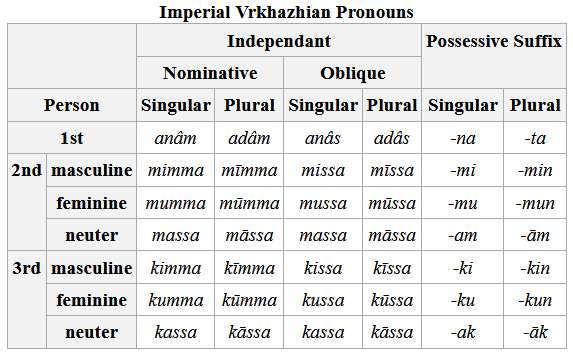 pronouns.png