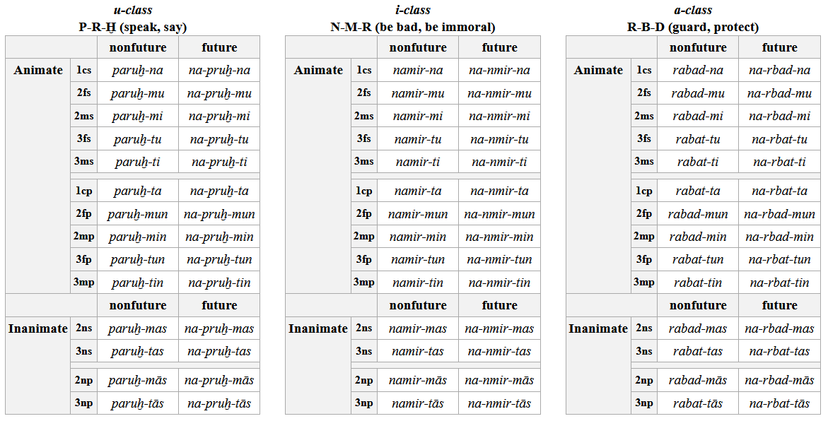 tableofverbs.png