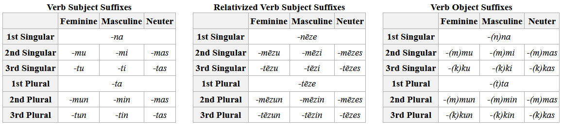 moresuffixes.png