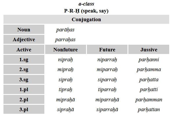 prefixconjugation.png