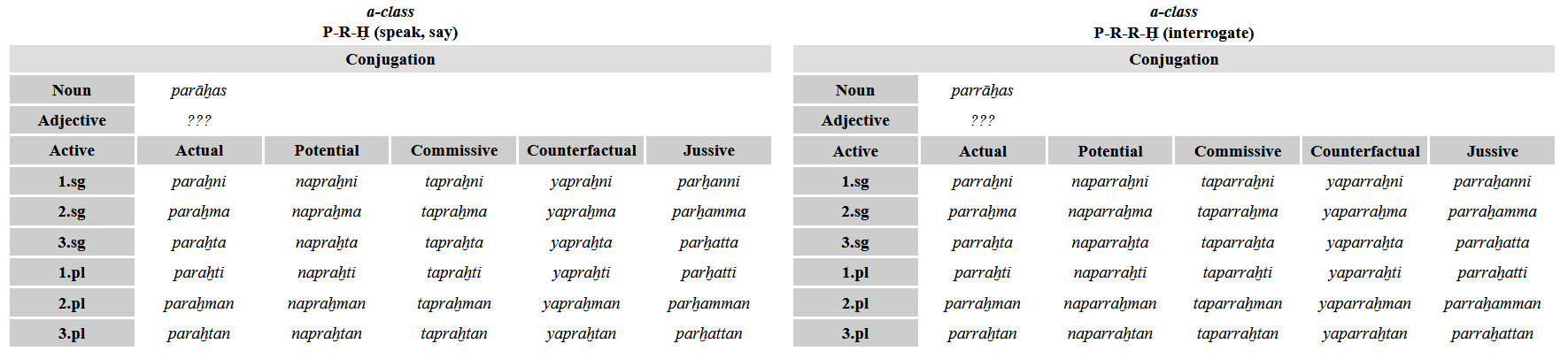 suffixconjugation.png