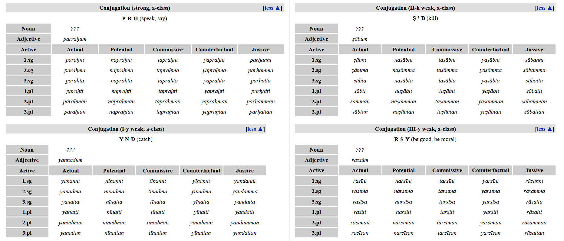 conjugatedallverbs.png