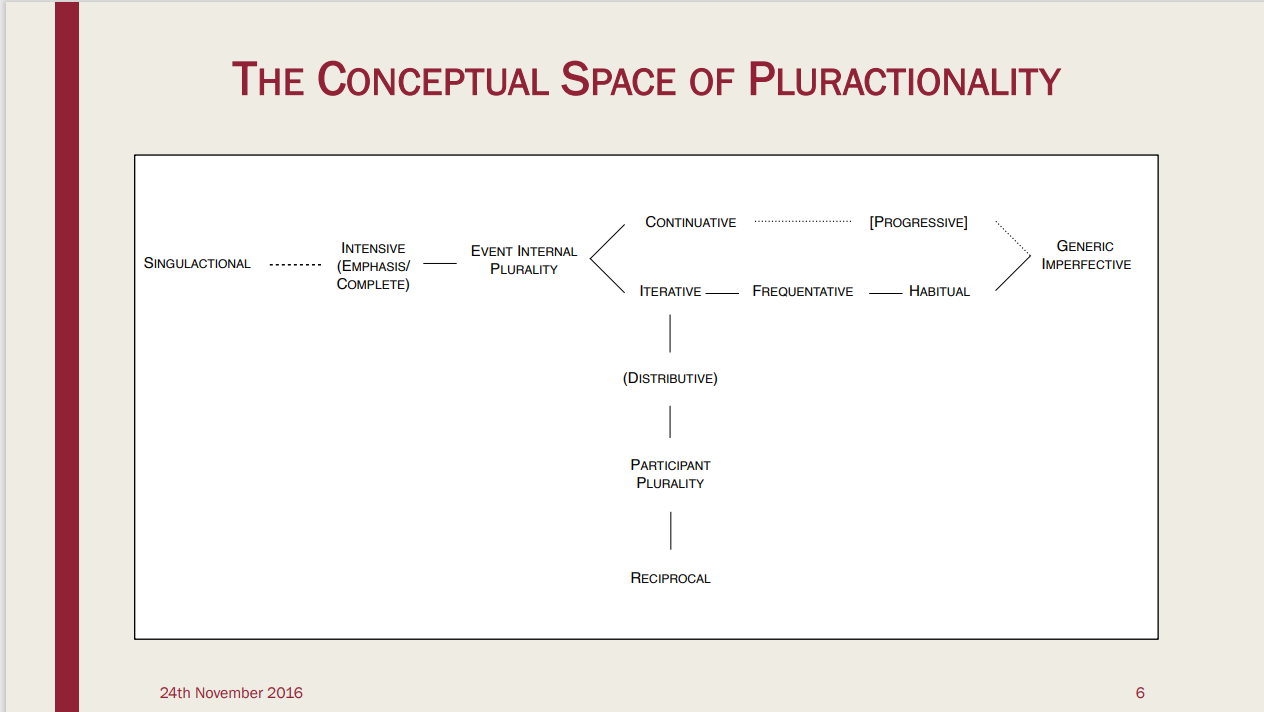 semanticmapofpluractionality.png