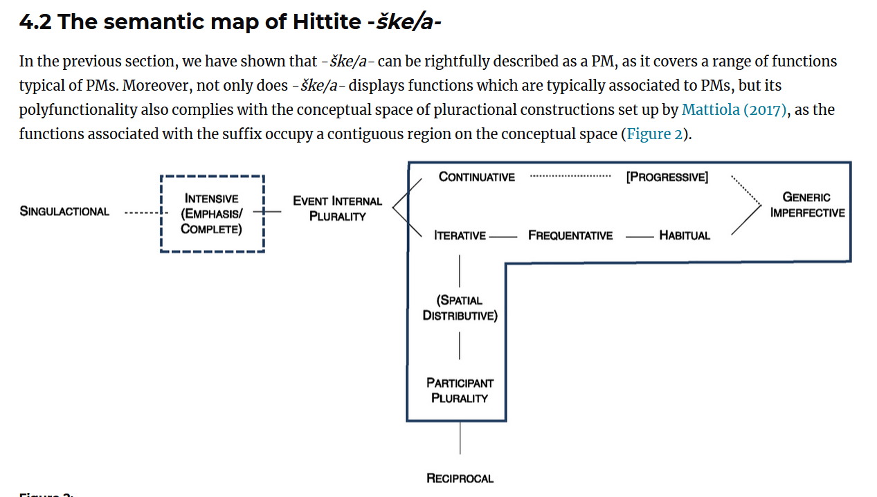 hittitepluractional.png