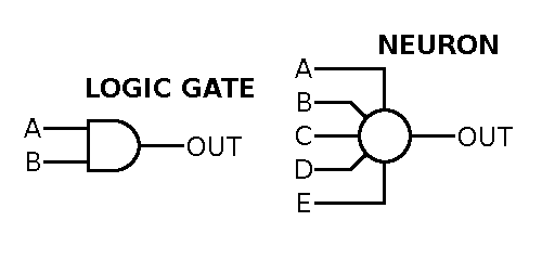 gate_neuro_comp.png