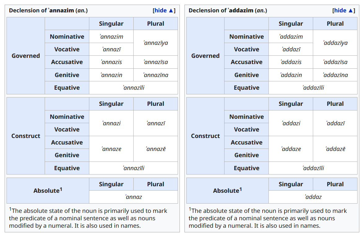 i-stem_nouns.png