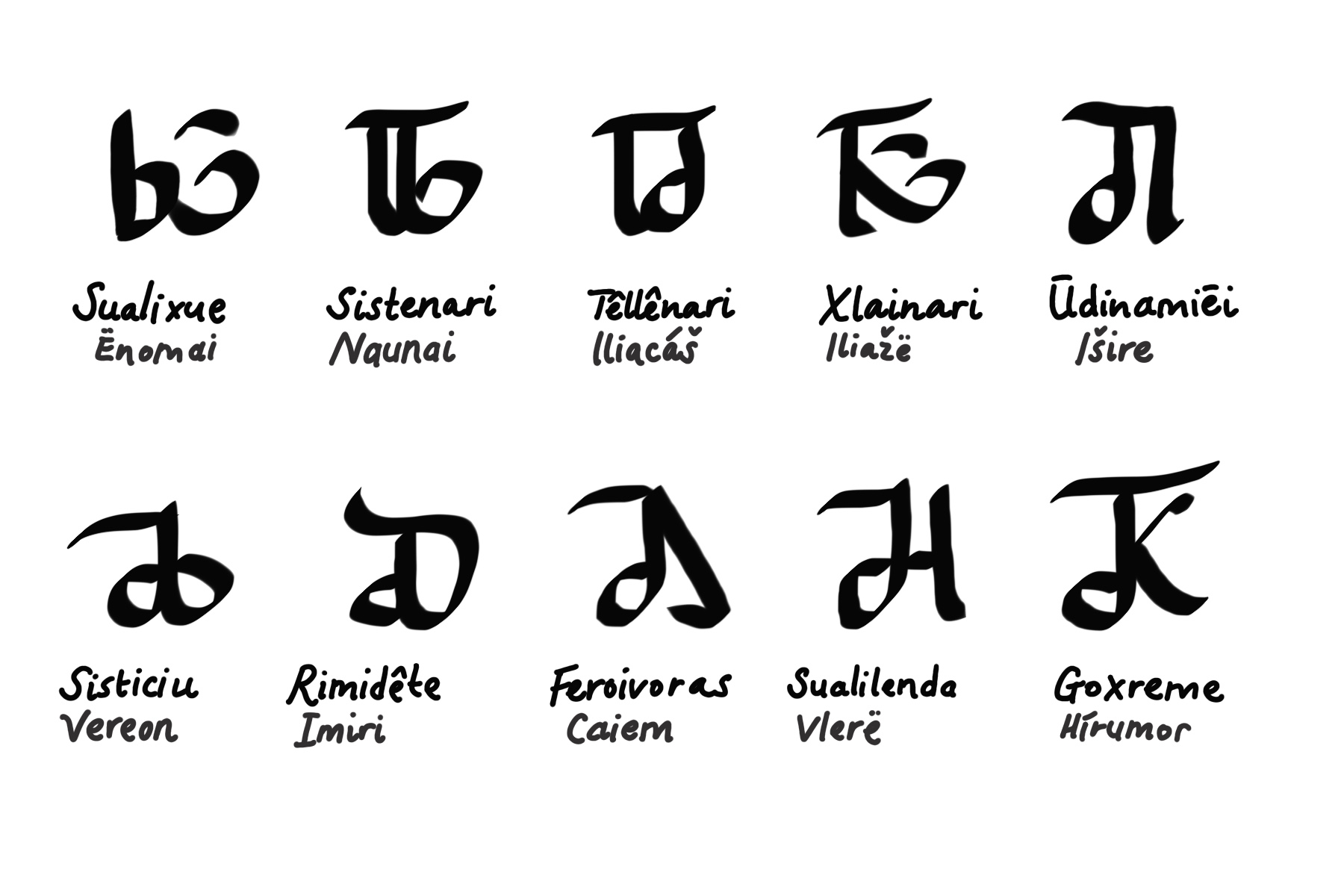 Eretaldan_astronomical_signs.jpg
