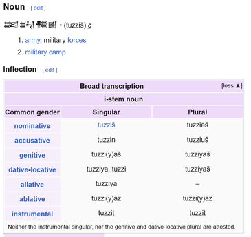 Hittiteistem.png